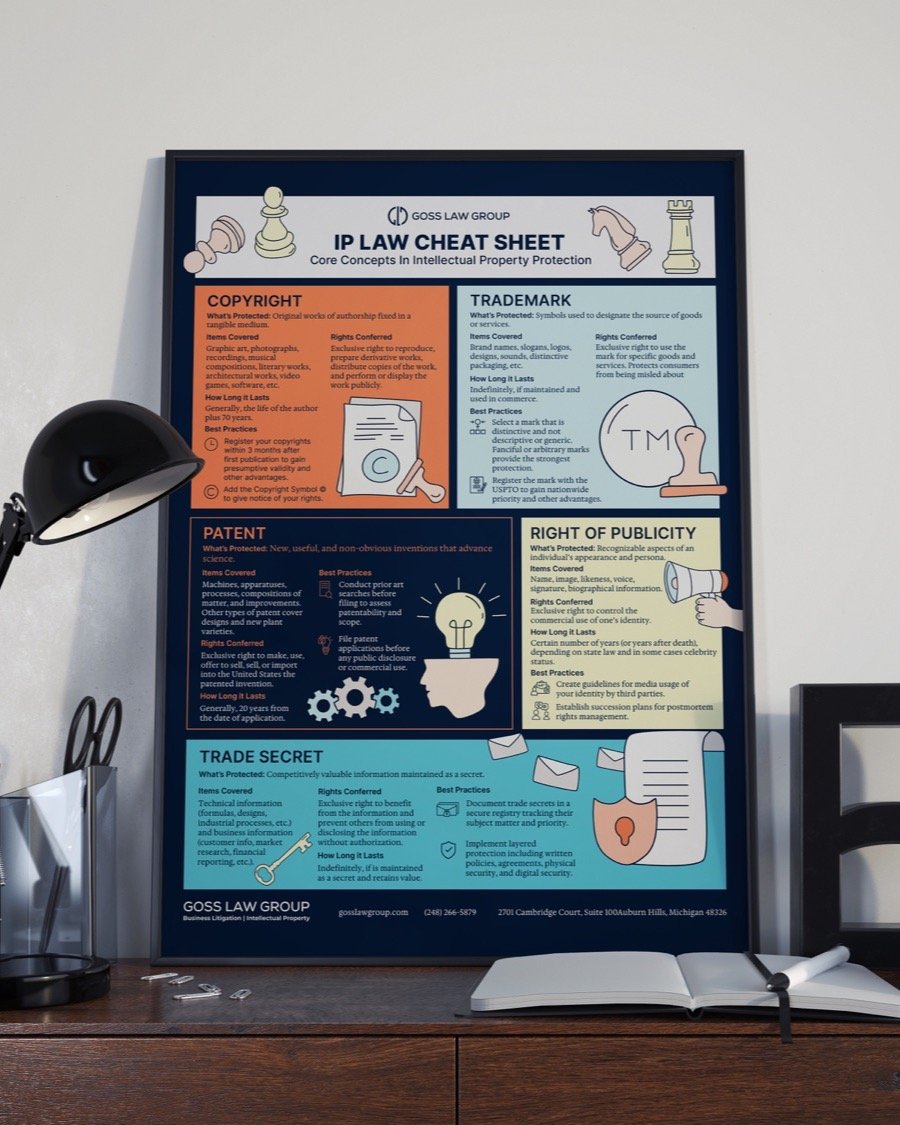 Goss Law Group — Infographic design